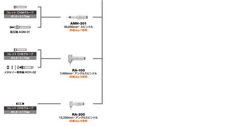 高速電主軸馬達(dá)EM-2350J.png