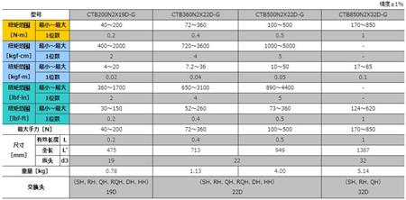 CTB2規(guī)格01.jpg