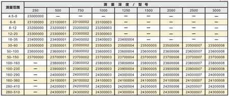 精密深孔內(nèi)徑測量儀001.jpg