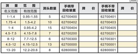 OS小孔內(nèi)徑測(cè)量001.jpg