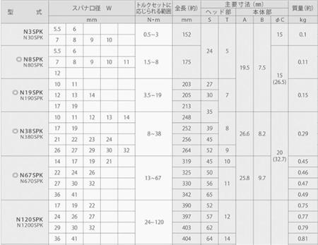 定值扭力扳手規(guī)格.jpg