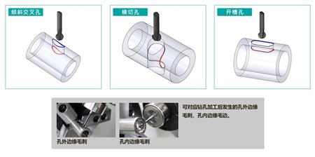 銳必克去毛刺刀具1111.jpg