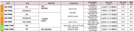 符合JIS K 7215 的硬度計型號.jpg