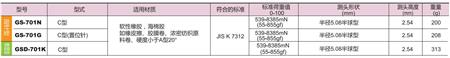 GS-701N產(chǎn)品系列.jpg