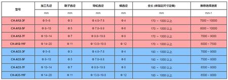 銳必克深孔研磨刷