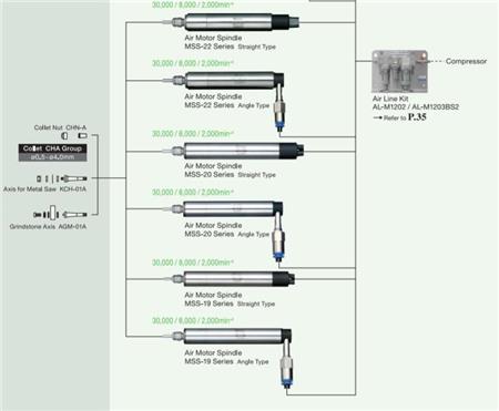 氣動(dòng)主軸mss產(chǎn)品配套2.jpg