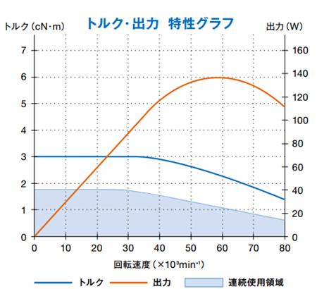 螺紋銑削主軸扭矩輸出特性.jpg