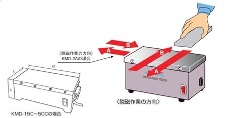 強力桌上型脫磁器.jpg