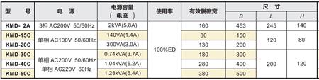 桌上型脫磁器產品規(guī)格參數.jpg