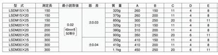 長基座深度卡尺產品參數(shù).jpg