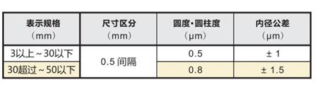 陶瓷針規(guī)精度.jpg