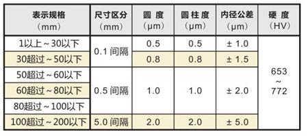 標準環(huán)規(guī)精度規(guī)格.jpg