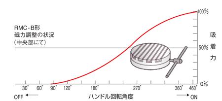 圓形永磁吸盤吸著力參數(shù).png