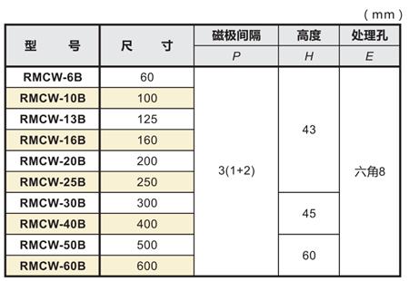 薄型圓形吸盤參數(shù).png