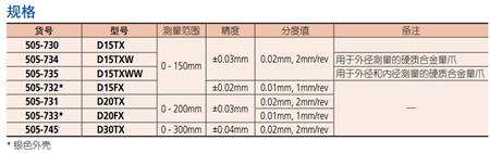 三豐帶表卡尺型號參數(shù).png