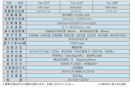 按鍵測試儀產(chǎn)品型號.png