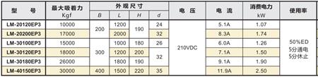 方型吊重電磁盤產(chǎn)品參數(shù).png