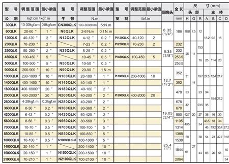 汽車用棘輪扭力扳手.png