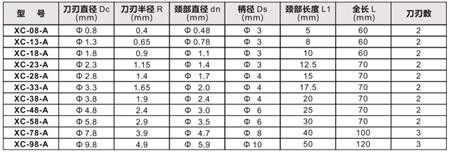 銳必克背孔刀標(biāo)準(zhǔn)型.png