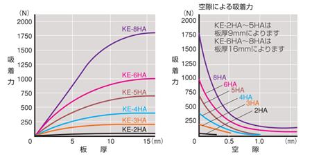 強力電磁架.png