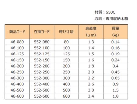 RSK刀口尺產品型號.png