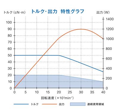 扭力輸出特性.png