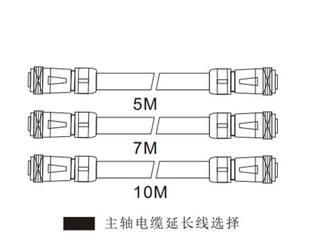 大扭矩電主軸電纜線選擇.png