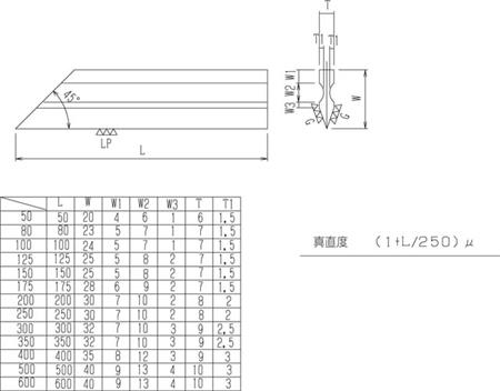 刀口直規(guī)552系列.jpg