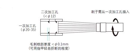 大直徑內(nèi)孔刷使用對象.png