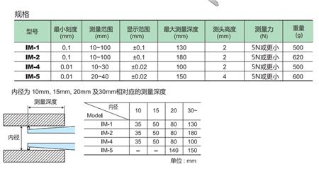 得樂內(nèi)卡規(guī)產(chǎn)品參數(shù).png