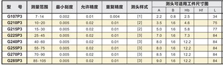 三點(diǎn)式內(nèi)卡規(guī)規(guī)格參數(shù).png