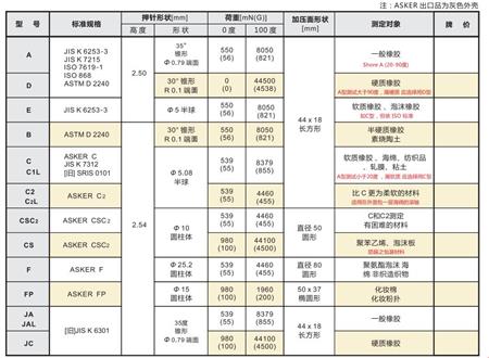 ASKER橡膠硬度計(jì)規(guī)格參數(shù).jpg