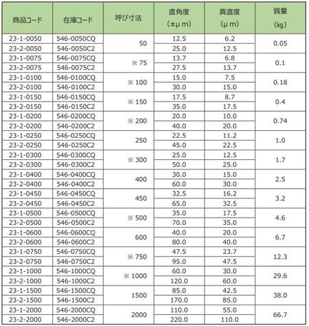 RSK臺付直角規(guī).jpg