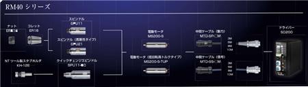 自動(dòng)換刀大扭矩電主軸