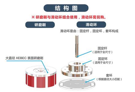 大直徑陶瓷纖維研磨刷結(jié)構(gòu)圖.jpg