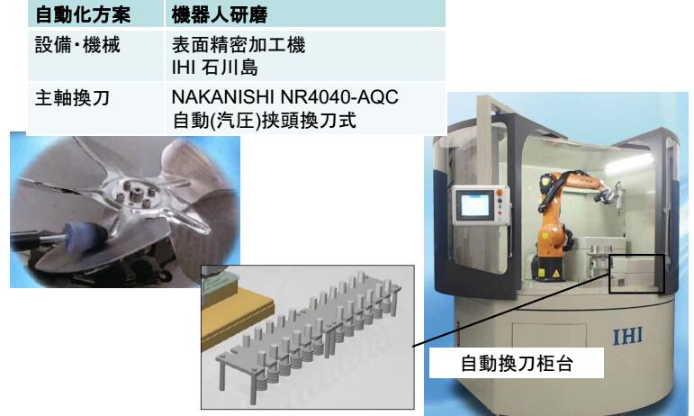 自動(dòng)換刀主軸NR4040-AQC