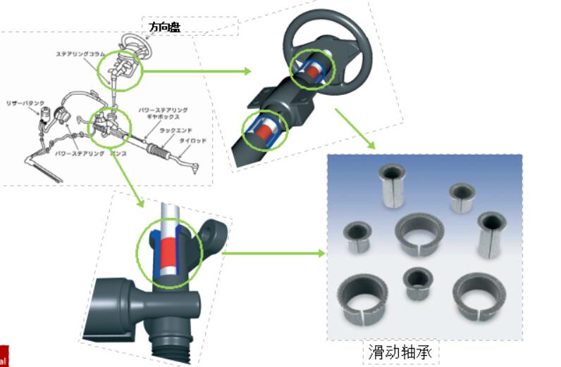 汽車滑動軸承應(yīng)該如何去毛刺比較快？.jpg