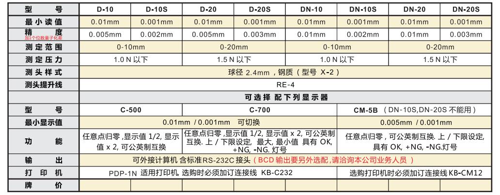 電子外接量表產(chǎn)品型號.jpg