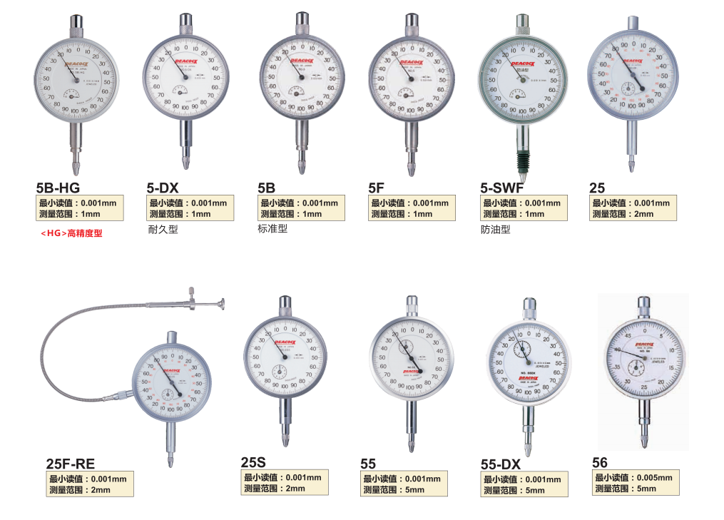 日本孔雀peacock千分表型號(hào)大全.png