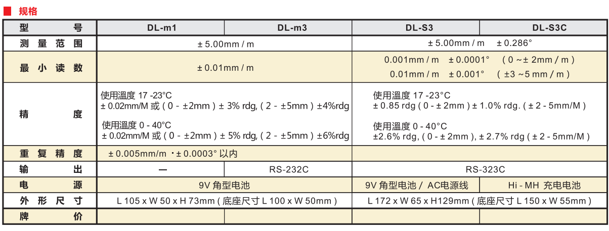 數(shù)顯水平儀產(chǎn)品規(guī)格型號(hào).png