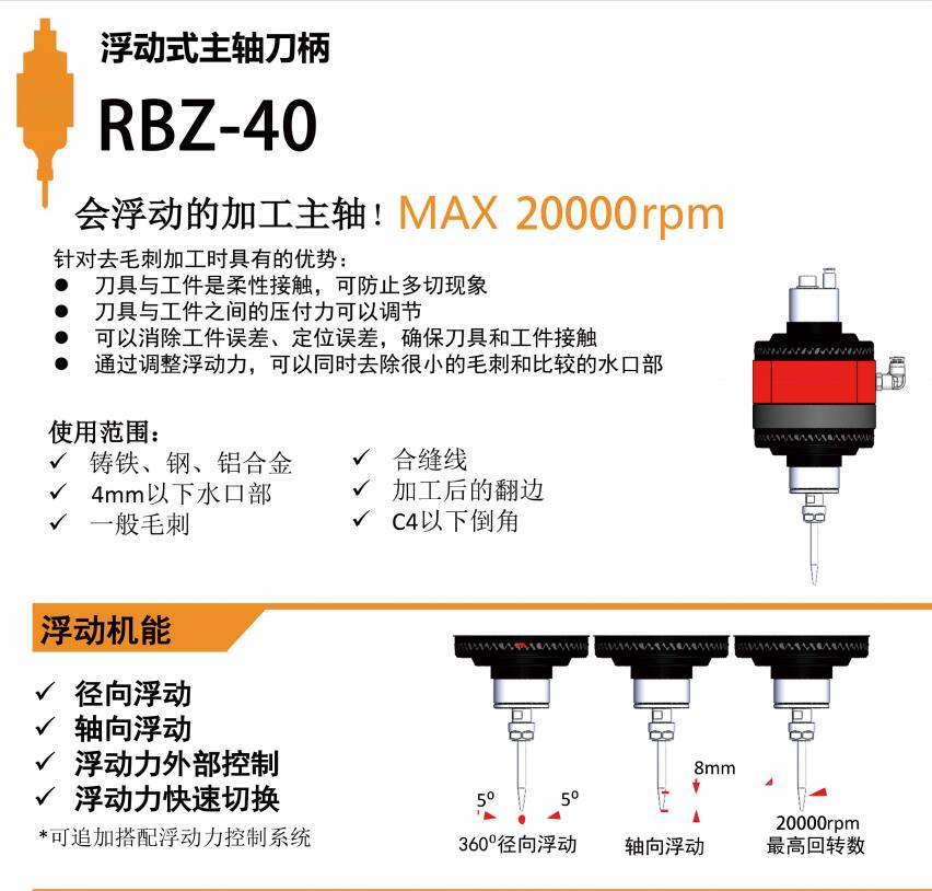 機(jī)器人RBZ-40浮動主軸.jpg