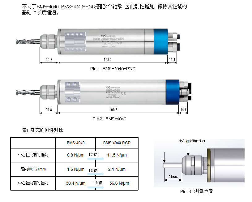 高剛性主軸特點.png